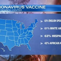 Less than half the nation’s African American population plans to get the coronavirus vaccine