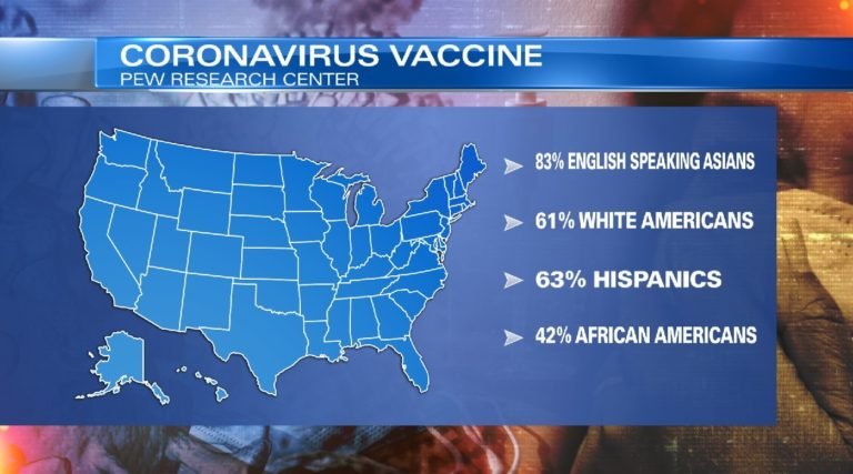 Read more about the article Less than half the nation’s African American population plans to get the coronavirus vaccine